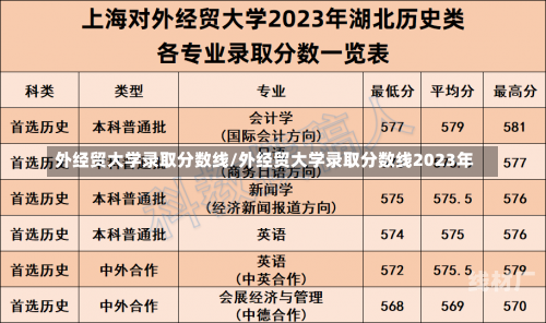 外经贸大学录取分数线/外经贸大学录取分数线2023年