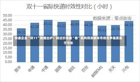 快递企业“双11”数据出炉：韵达价格最“卷”机构预测明年市场竞争强度高于今年