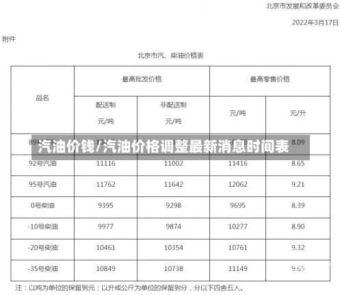 汽油价钱/汽油价格调整最新消息时间表