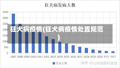 人数 第3页