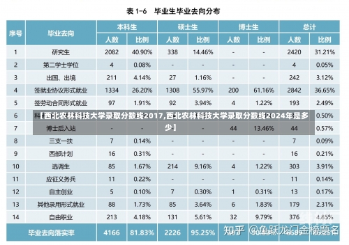 【西北农林科技大学录取分数线2017,西北农林科技大学录取分数线2024年是多少】