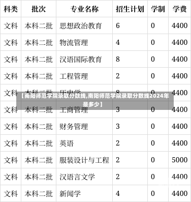 【南阳师范学院录取分数线,南阳师范学院录取分数线2024年是多少】