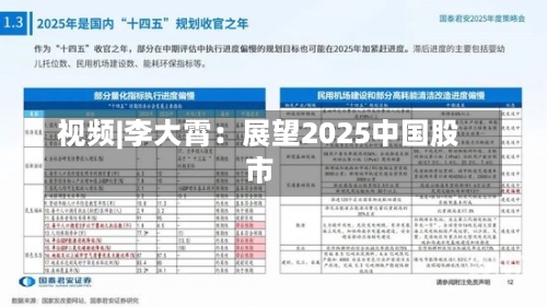 视频|李大霄：展望2025中国股市