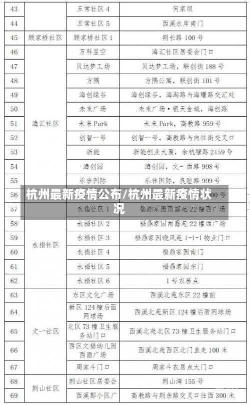 杭州最新疫情公布/杭州最新疫情状况