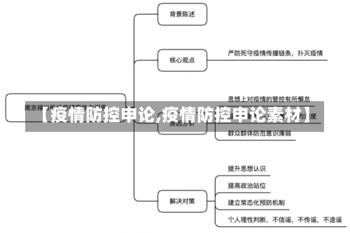 【疫情防控申论,疫情防控申论素材】