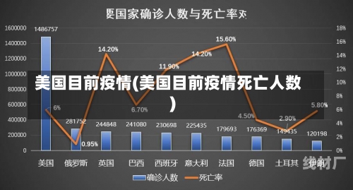 美国目前疫情(美国目前疫情死亡人数)