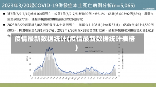 疫情最新数据统计(疫情最新数据统计表格)