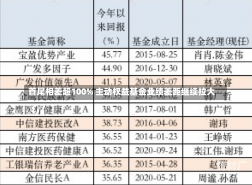 首尾相差超100% 主动权益基金业绩差距继续拉大