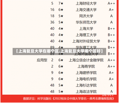 【上海复旦大学在哪个区,上海复旦大学哪个区好】