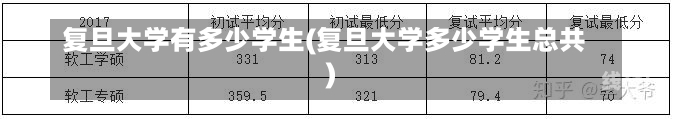 复旦大学有多少学生(复旦大学多少学生总共)