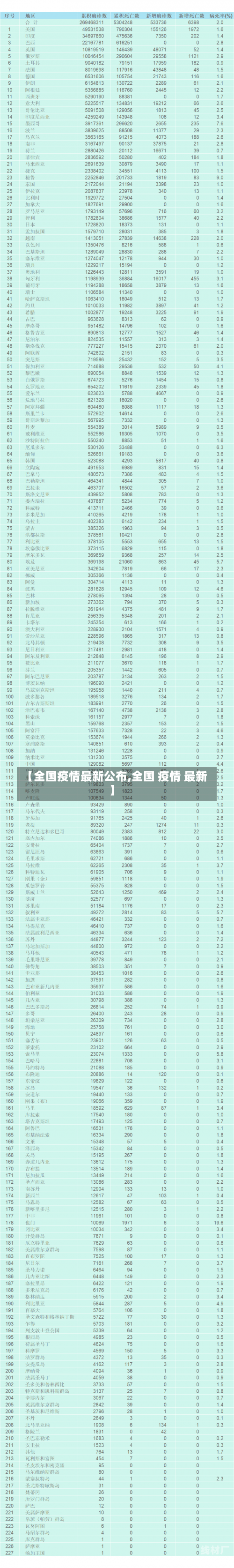 【全国疫情最新公布,全国 疫情 最新】