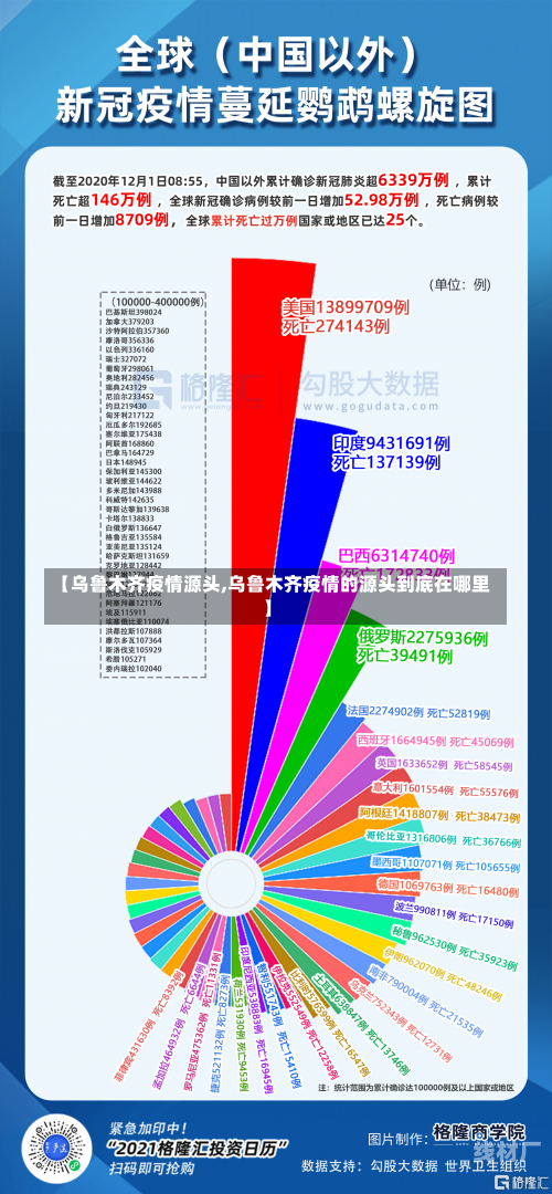 【乌鲁木齐疫情源头,乌鲁木齐疫情的源头到底在哪里】