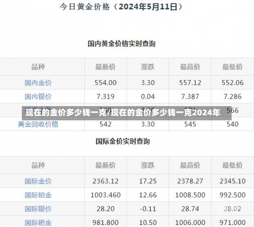 现在的金价多少钱一克/现在的金价多少钱一克2024年