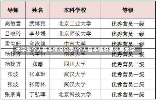 大学生个人基本情况公示/个人基本情况怎么写大学