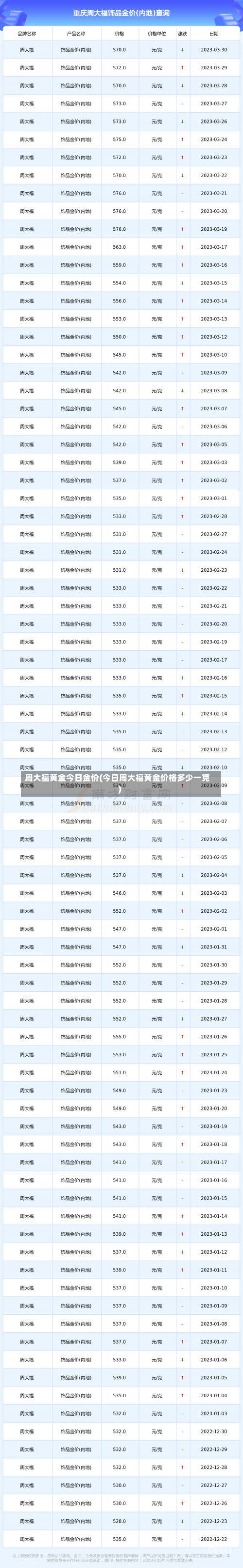 周大福黄金今日金价(今日周大福黄金价格多少一克)