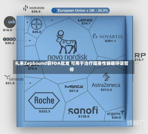 礼来Zepbound获FDA批准 可用于治疗阻塞性睡眠呼吸暂停