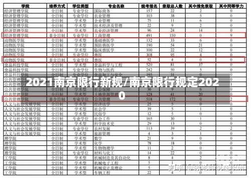 2021南京限行新规/南京限行规定2020