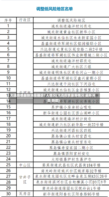 大连疫情最新消息确诊7人情况(大连疫情最新情况 最新消息 新增)