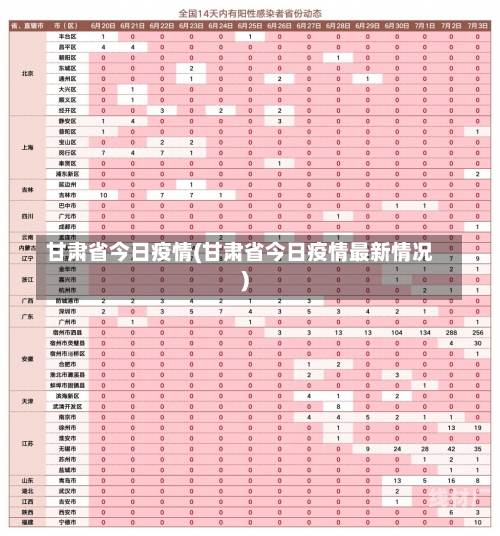 甘肃省今日疫情(甘肃省今日疫情最新情况)