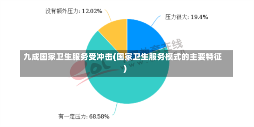 九成国家卫生服务受冲击(国家卫生服务模式的主要特征)