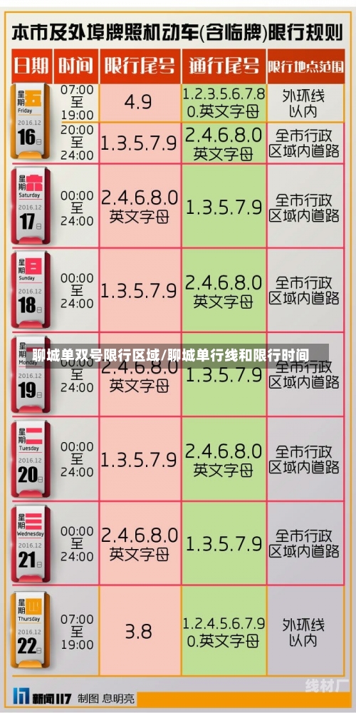 聊城单双号限行区域/聊城单行线和限行时间