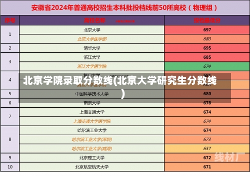 北京学院录取分数线(北京大学研究生分数线)