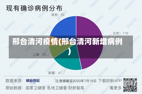 邢台清河疫情(邢台清河新增病例)