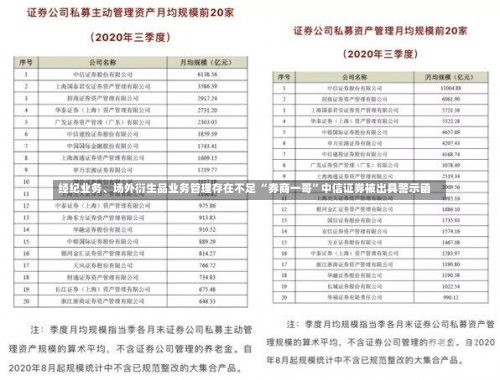 经纪业务、场外衍生品业务管理存在不足 “券商一哥”中信证券被出具警示函