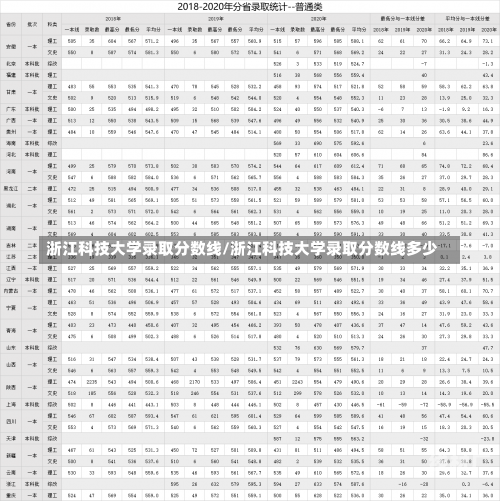 浙江科技大学录取分数线/浙江科技大学录取分数线多少