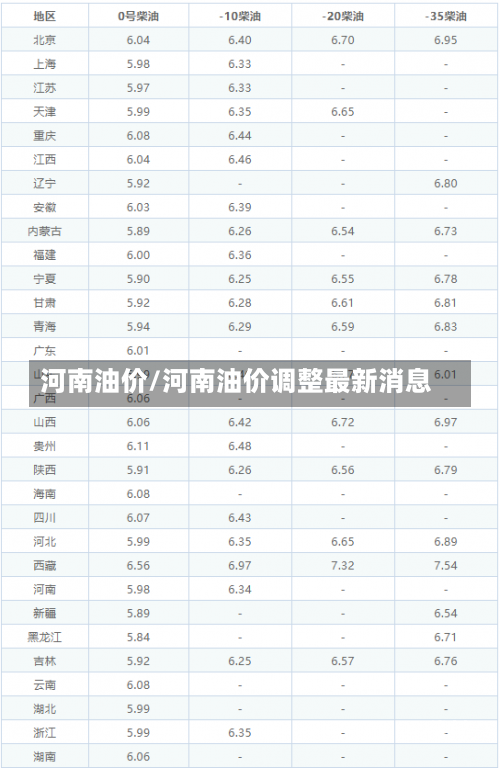 河南油价/河南油价调整最新消息