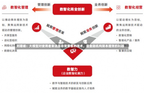 刘曙峰：大模型对使用者来说是非常普惠的技术，是金融机构降本增效的利器