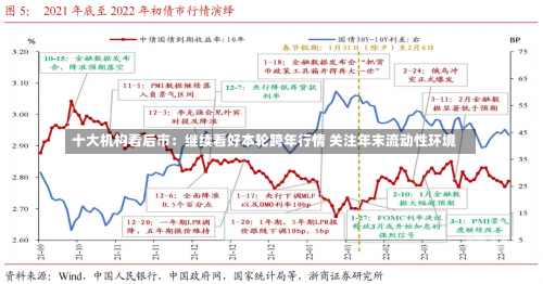 十大机构看后市：继续看好本轮跨年行情 关注年末流动性环境