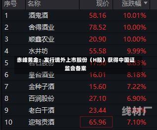 赤峰黄金：发行境外上市股份（H股）获得中国证监会备案