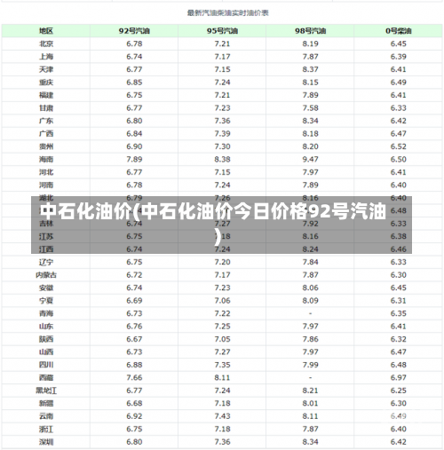 中石化油价(中石化油价今日价格92号汽油)