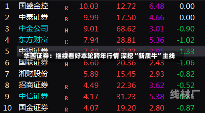 华西证券：继续看好本轮跨年行情 深挖“新质牛”主线