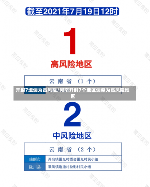 开封7地调为高风险/河南开封7个地区调整为高风险地区