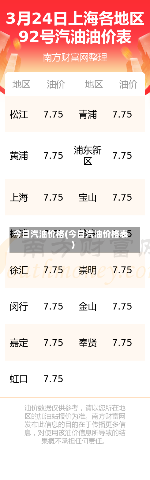 今日汽油价格(今日汽油价格表)