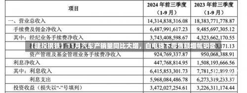 【建投钢铁】11月汽车产销量同比大增，白电线下零售额增幅明显