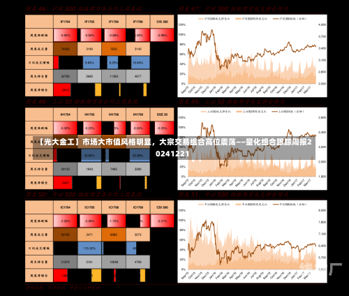 【光大金工】市场大市值风格明显，大宗交易组合高位震荡——量化组合跟踪周报20241221