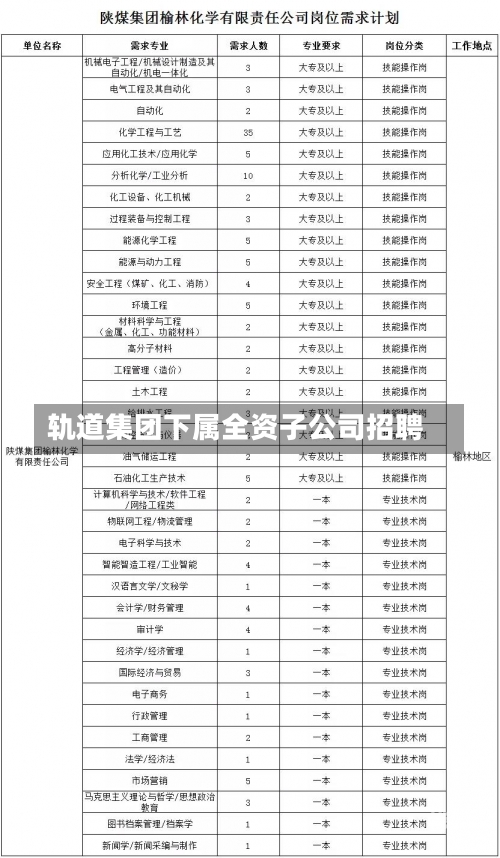 轨道集团下属全资子公司招聘