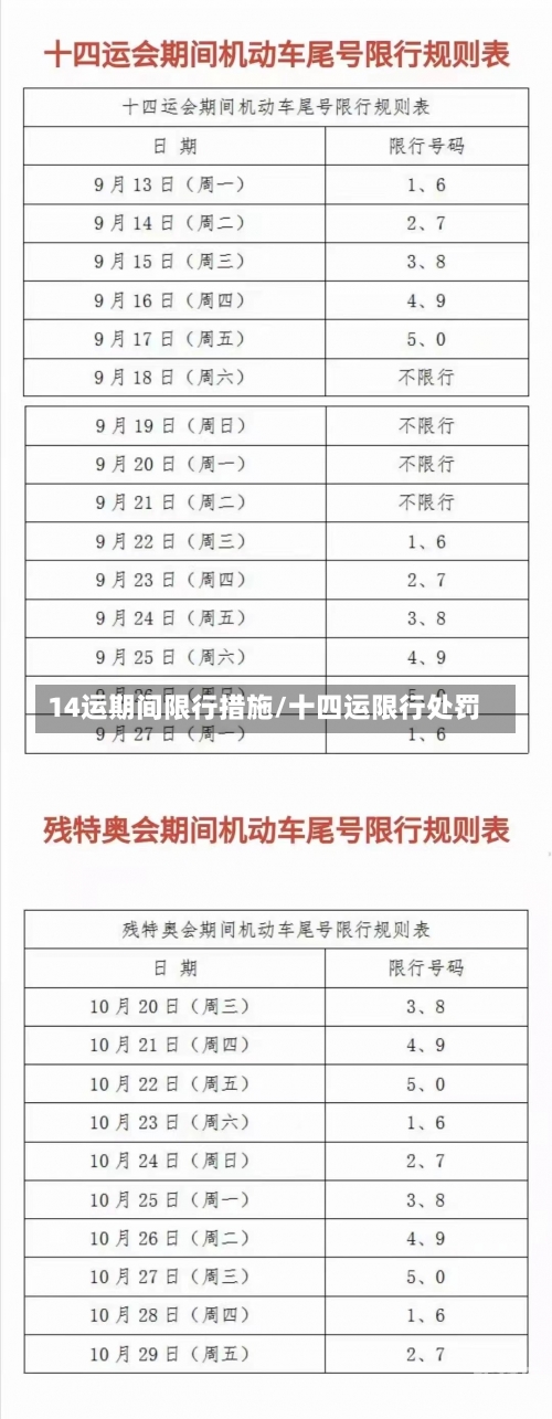 14运期间限行措施/十四运限行处罚