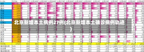 北京新增本土病例27例(北京新增本土确诊病例轨迹)