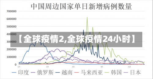 【全球疫情2,全球疫情24小时】