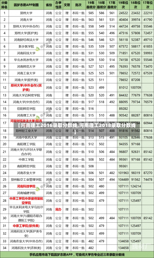 【河南理工2016录取分数线,河南理工2018录取分数线】