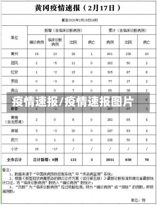 疫情速报/疫情速报图片