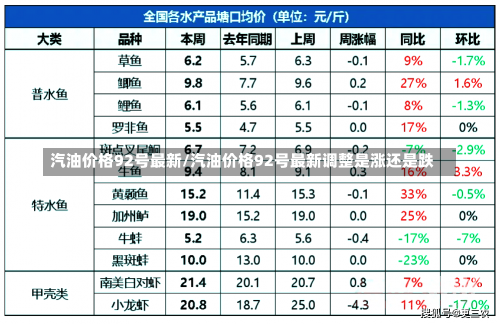 价格 第77页