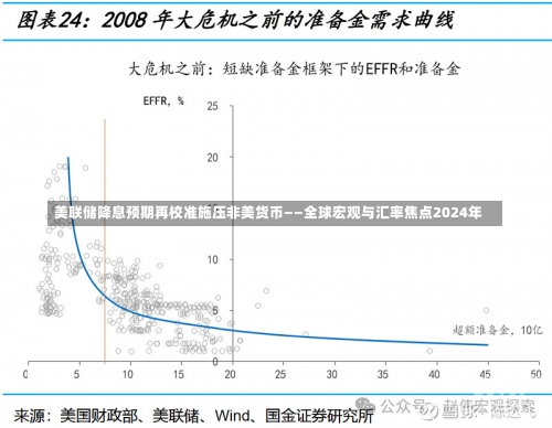 美联储降息预期再校准施压非美货币——全球宏观与汇率焦点2024年