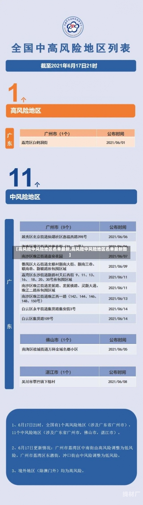 【高风险中风险地区名单最新,高风险中风险地区名单最新图】