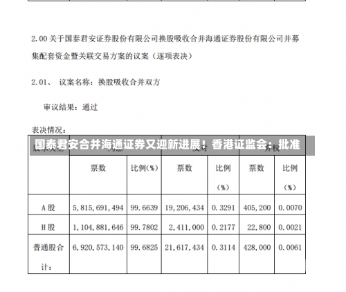 国泰君安合并海通证券又迎新进展！香港证监会：批准