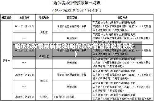 哈尔滨疫情最新要求(哈尔滨疫情管控政策最新)